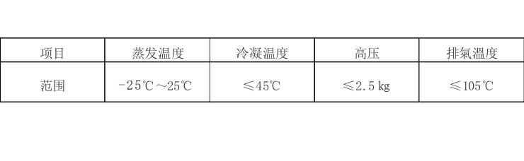 風冷鹽水低溫冷凍機組 風冷鹽水低溫冷凍機組
