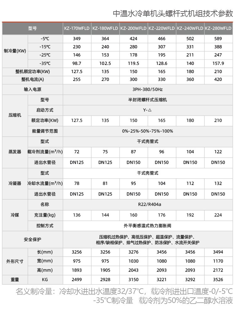 中溫單機頭螺桿冷水機組 中溫單機頭螺桿冷水機組
