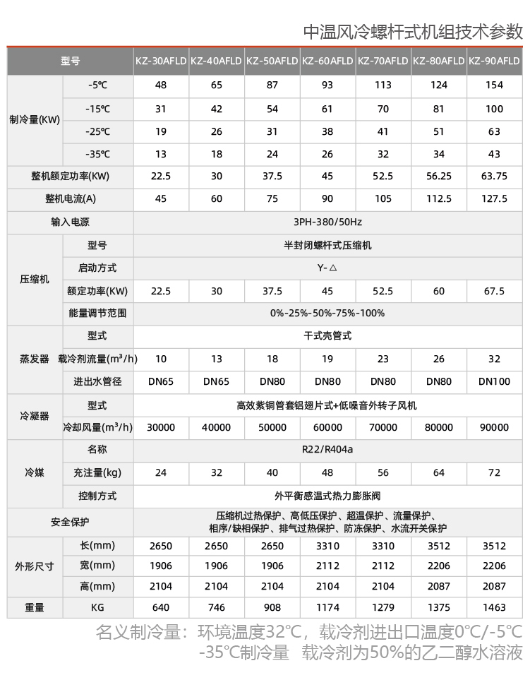 風冷鹽水低溫冷凍機組 風冷鹽水低溫冷凍機組